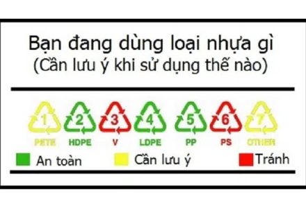 Tránh các thói quen sử dụng không an toàn