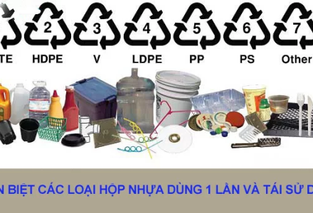 Kiểm tra ký hiệu tái chế (số code nhựa)